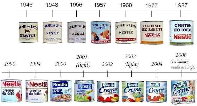evolução creme de leite1