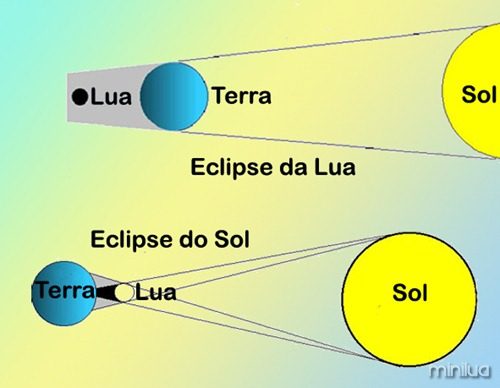 42-eclipses-solar-e-lunar